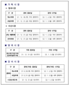 가락시장-강서시장 신년연휴 휴장예고... 과일경매장 1월 3일 초매
