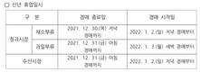 구리도매시장 신년연휴 휴장 12월31일 18시부터