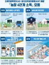 '가금농장' AI 잇따른 확진...  '긴급 차단방역'
