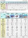 산불 잡는 '초대형 진화헬기' 신규 도입키로
