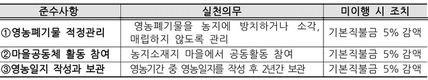 '공익직불금' 마을공동체 활동해야 100% 받는다