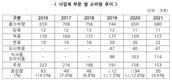 쌀 소비량 56.9kg... 매년 '감소추세'