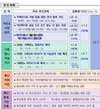 축산분야 온실가스 30% 감축 플랜 발표
