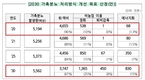 축산분야 온실가스 30% 감축 플랜 발표