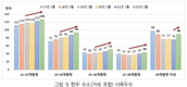 청탁금지법 완화효과(?)... 설 대목장 한우 도축량 13.7% 증가