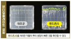 농작물 뿌리 발근제 '랜드콘JS' 주목