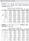 아이스크림 