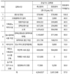 한돈산업 '탄소중립' 실천 산학연 협력 나서
