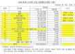 닭고기값 담합... 육계업체들 당혹