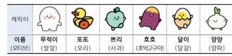 농협상호금융, 공식 캐릭터 ‘무럭무럭 친구들’ 첫선