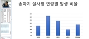 검역본부, 소 질병 현장문제 청취와 해결 모색
