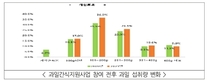 과일 간식지원사업.. 전국 초교 돌봄교실 대상 '효과 커'