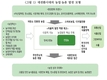 신간 '대전환시대 농정혁신의 길' 열어 봐