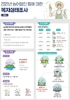 농어촌지역 ‘일자리’와 ‘의료복지’ 강화해야