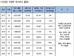 가락시장 대아청과 