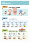 축평원 