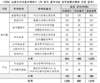 농금원 '농림수산식품펀드' 투자운용사 선정발표