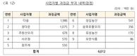 '오리시장 당혹'... 오리 신선육 판매사에 가격담합 과징금