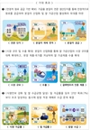 쌀가루 시장 집중육성 '기대감 커'