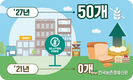 쌀가루 시장 집중육성 '기대감 커'