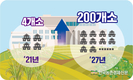 쌀가루 시장 집중육성 '기대감 커'