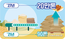 쌀가루 시장 집중육성 '기대감 커'