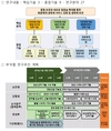 '꿀벌산업' 정부 집중육성 나선다