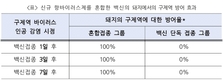 '구제역 K-항바이러스' 새로운 물질 세계 최초 개발