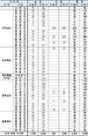 부족한 농어촌 노동력 서둘러 보강