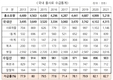 풀사료 ‘열풍으로 말리는 기술' 개발