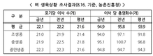 쌀곳간 넘치는데...'역대급 대풍(?)' 예고