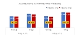 소고기 무관세 수입...