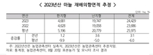 농업관측센터 “마늘‧양파 재배의향 발표...마늘 전년대비 3% 증가, 양파 5% 감소”