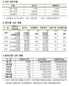 농관원, 제8회 우수관리인증 경진대회 개최
