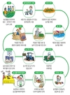 농관원, 제8회 우수관리인증 경진대회 개최