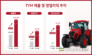 TYM 성장세 돋보여...매출 16%↑영업이익 602.7%↑