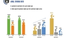 농업 노동환경 열악...개선 서둘러야