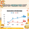 농정원 