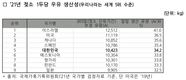 한국형 젖소 유전자원 네팔에 지원