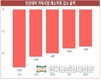 가락시장 '거래 빅 데이터' 분석결과 내놔