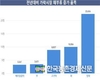가락시장 '거래 빅 데이터' 분석결과 내놔
