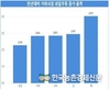 가락시장 '거래 빅 데이터' 분석결과 내놔