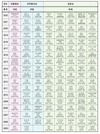 국립종자원 '제19회 대한민국우수품종상 대회' 출품작 접수 2월까지