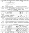 한국농촌경제연구원, '농업전망 2023’ 대회 18일 개최