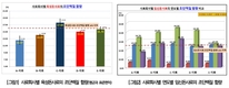 한돈 농가 ‘돼지 안큰다’ 불만...'사료업계는 곤혹(?)'