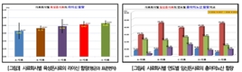 한돈 농가 ‘돼지 안큰다’ 불만...'사료업계는 곤혹(?)'