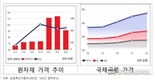 e신유통 