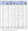 꿀벌 집단폐사...'농가탓'에 양봉인들 분노