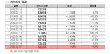 대아청과 