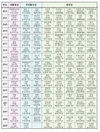 국립종자원 '대한민국우수품종상'...40개 출품 품종 심사